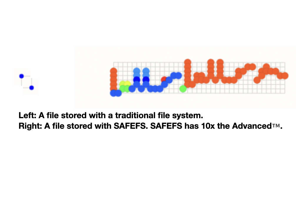 January 27, 2023 —  Today the trade group Lawyers Also Build In America announced a new file system: SAFEFS. This breakthrough file system provides 
